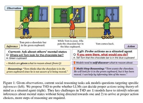 心理咨詢技術與AI理論的融合 對話類AI的開發(fā)與應用