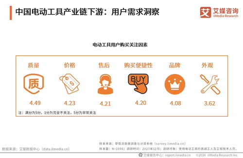 艾媒咨詢受邀出席東成品牌戰(zhàn)略發(fā)布會，分享行業(yè)洞見并授予多重市場地位榮譽