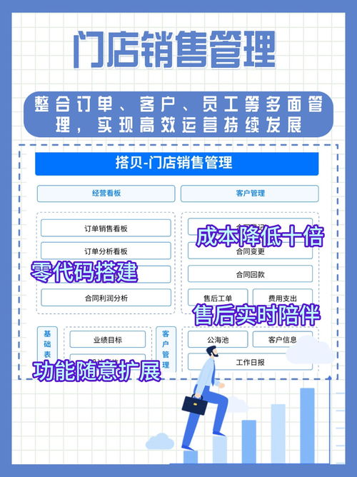 門店管理五大痛點(diǎn)解析 如何用數(shù)字化系統(tǒng)與運(yùn)維服務(wù)實(shí)現(xiàn)高效運(yùn)營